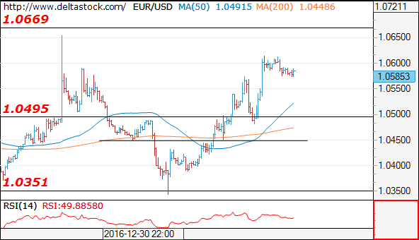 eurusd06012017.png