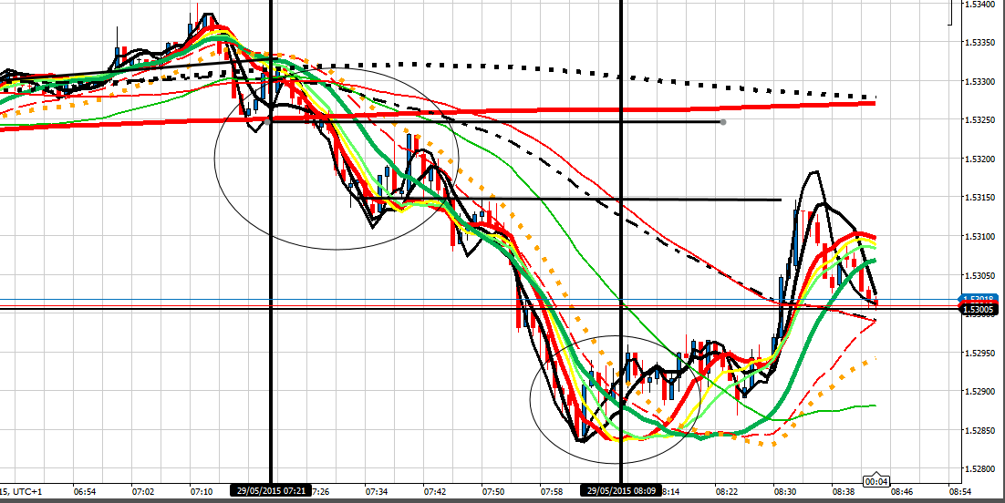 190932d1432885616-intraday-live-short-term-trading-calls-expert-retail-forex-trader-gu-290515-am.png