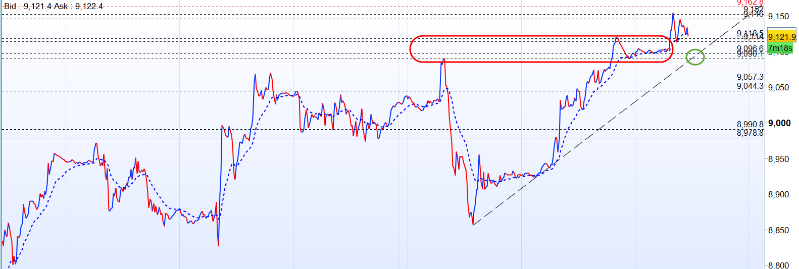 181252d1414582788-anyone-scalping-ftse-futures-2014-10-29_11-22-51.png