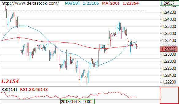 eurusd13042018.png