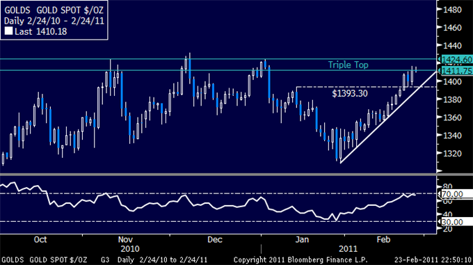 Crude_Soars_on_Supply_Disruption_Gold_Approaches_Record_High_body_02242011_GLD.png