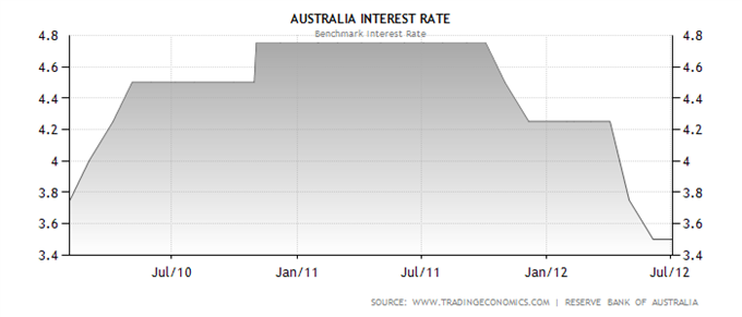 AUDUSD_Poised_for_Employment_Data_body_Australia_Interest_Rate.png