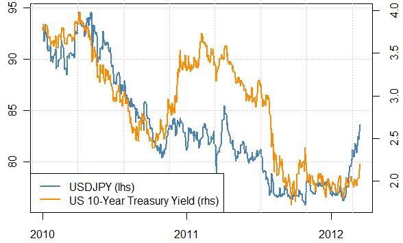 forex_us_dollar_forecast_to_rally_treasury_yields_body_Picture_2.png