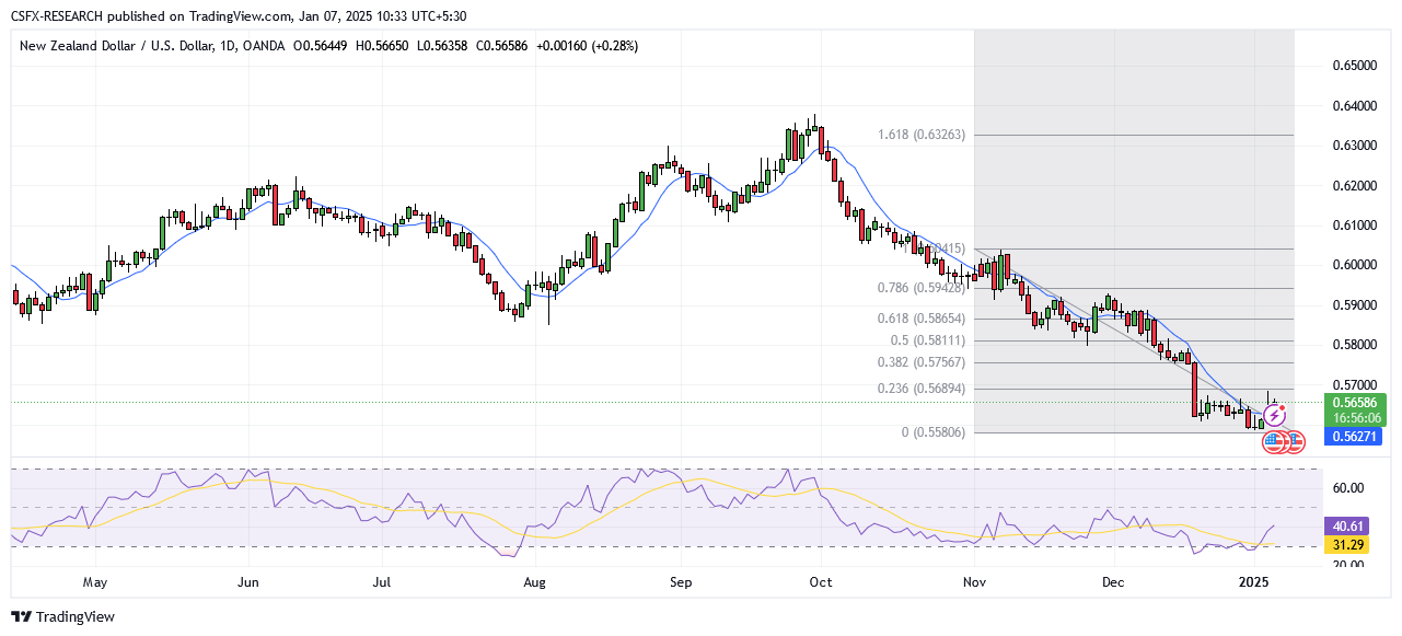 NZDUSD_2025-01-07_10-33-32.png