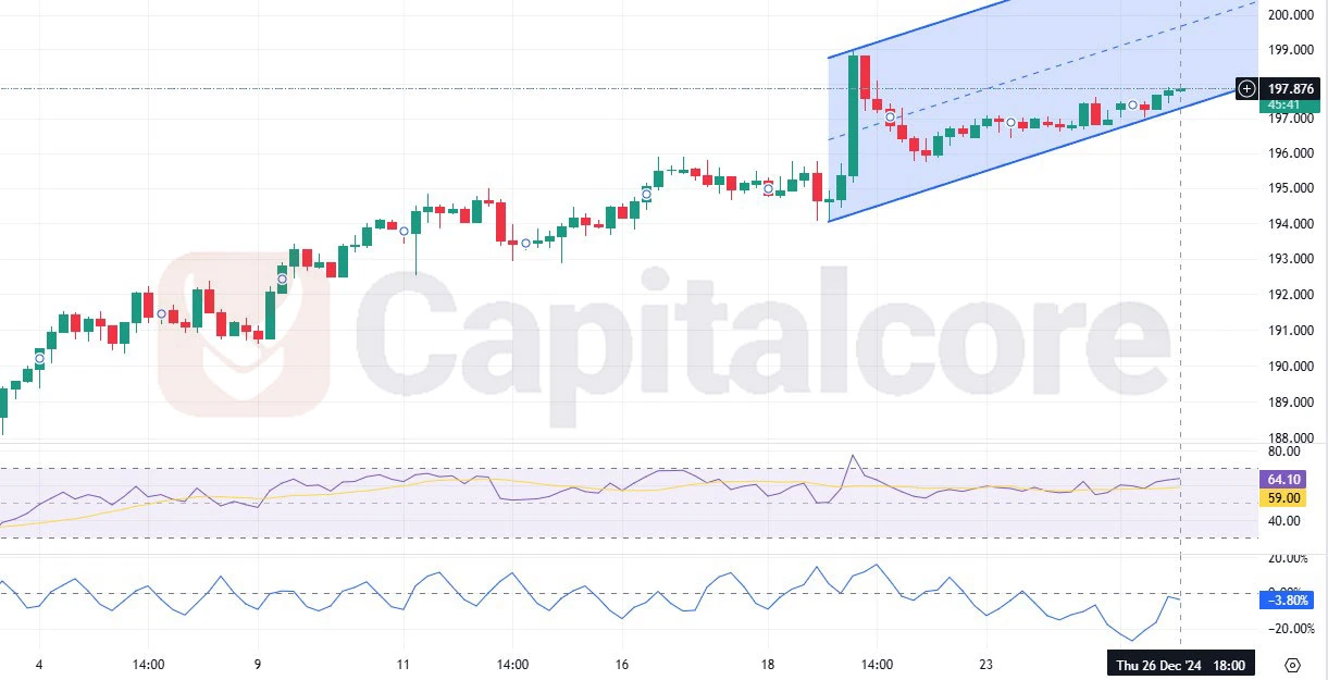 GBPJPY-H4-Chart-Analysis-for-12.27.2024-.webp