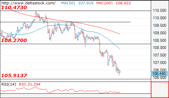 usdjpy15022018.png