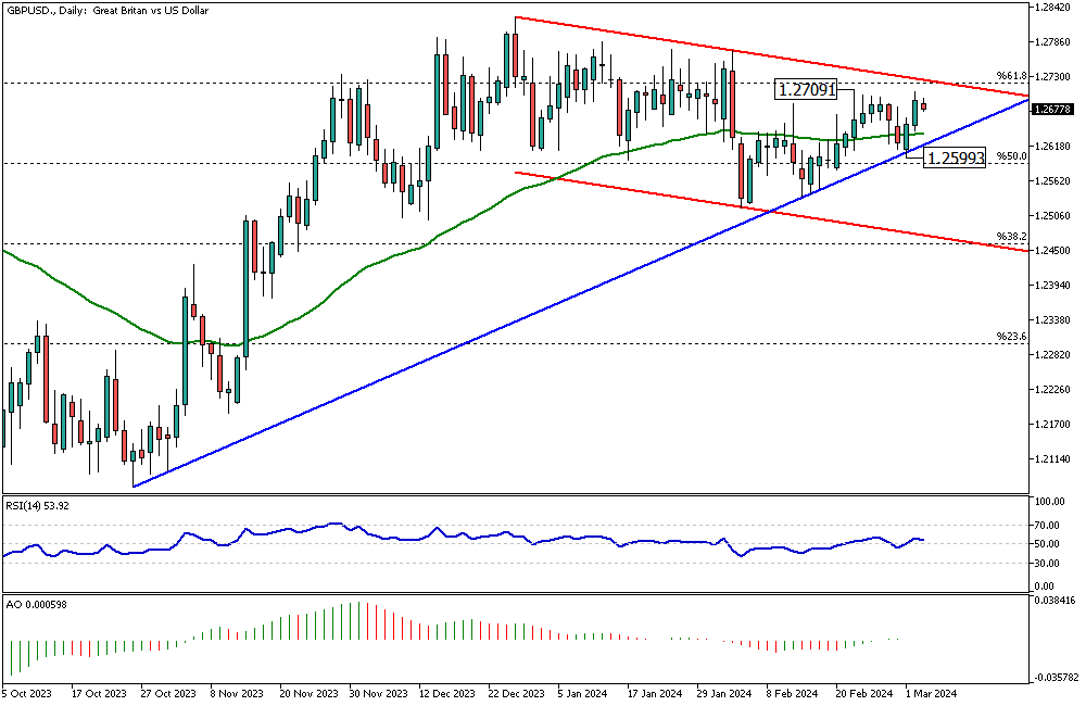 GBPUSD-Daily.png