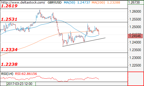 gbpusd31032017.png