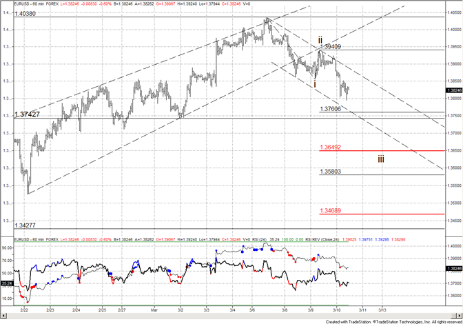 eliottWaves_eur-usd_body_eurusd.png