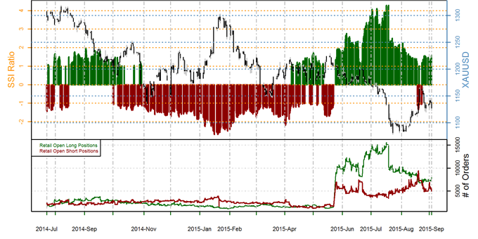 ssi_xau-usd_body_Picture_1.png