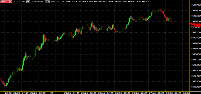 U.S._Dollar_Falls_Flat_as_Debt-Deadlock_Rages_On_body_Picture_1.png