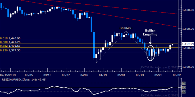 Commodities_Oil_Gold_Sink_as_Risk_Aversion_Returns_at_Month-End_body_Picture_4.png