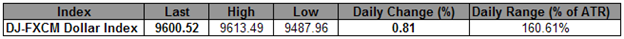 Haven_Flows_See_Dollar_Strength_Accelerate_body_Picture_10.png