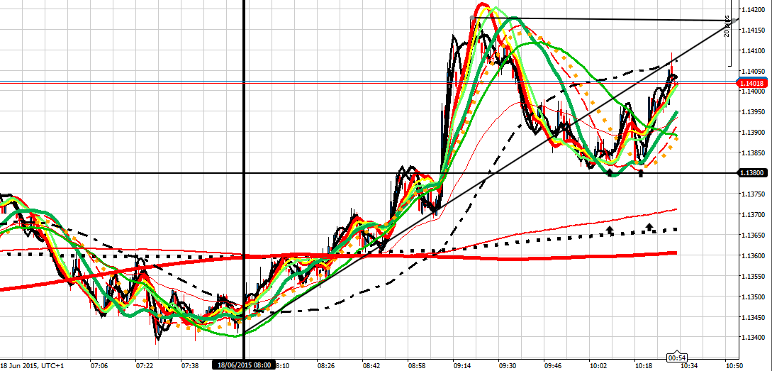 192124d1434620211-intraday-live-short-term-trading-calls-expert-retail-forex-trader-eu-180615-am.png