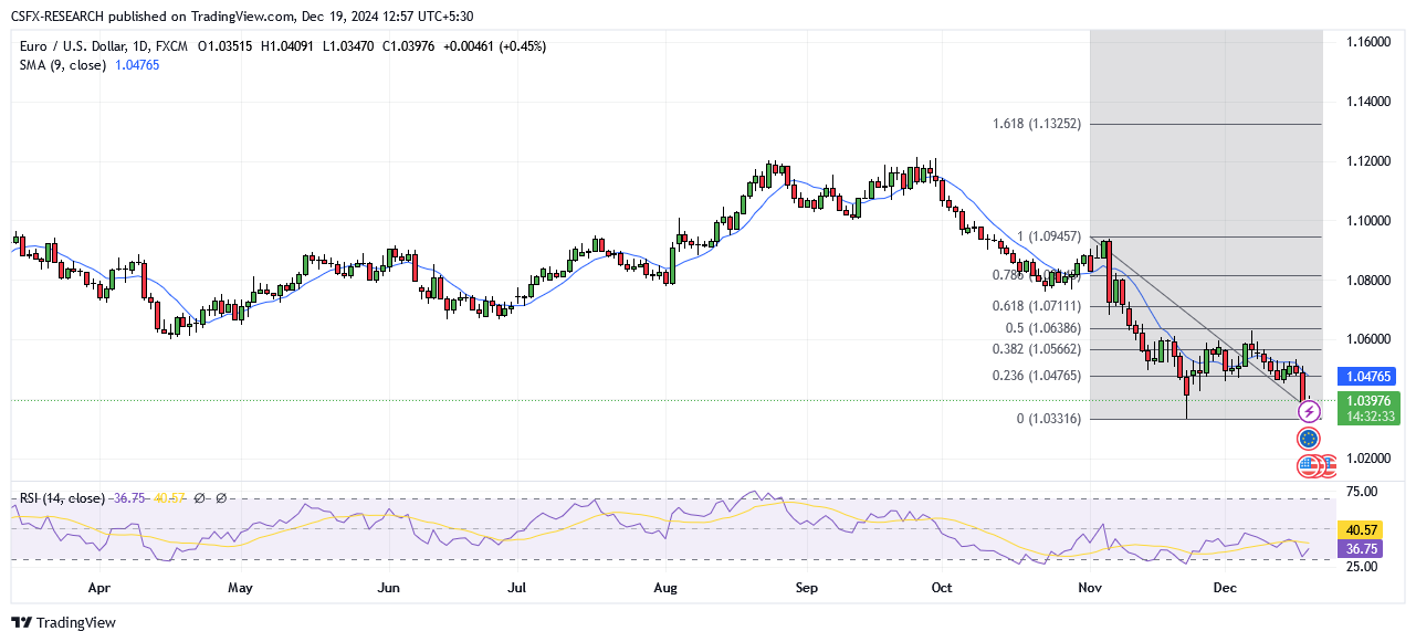 EURUSD_2024-12-19_12-57-06.png