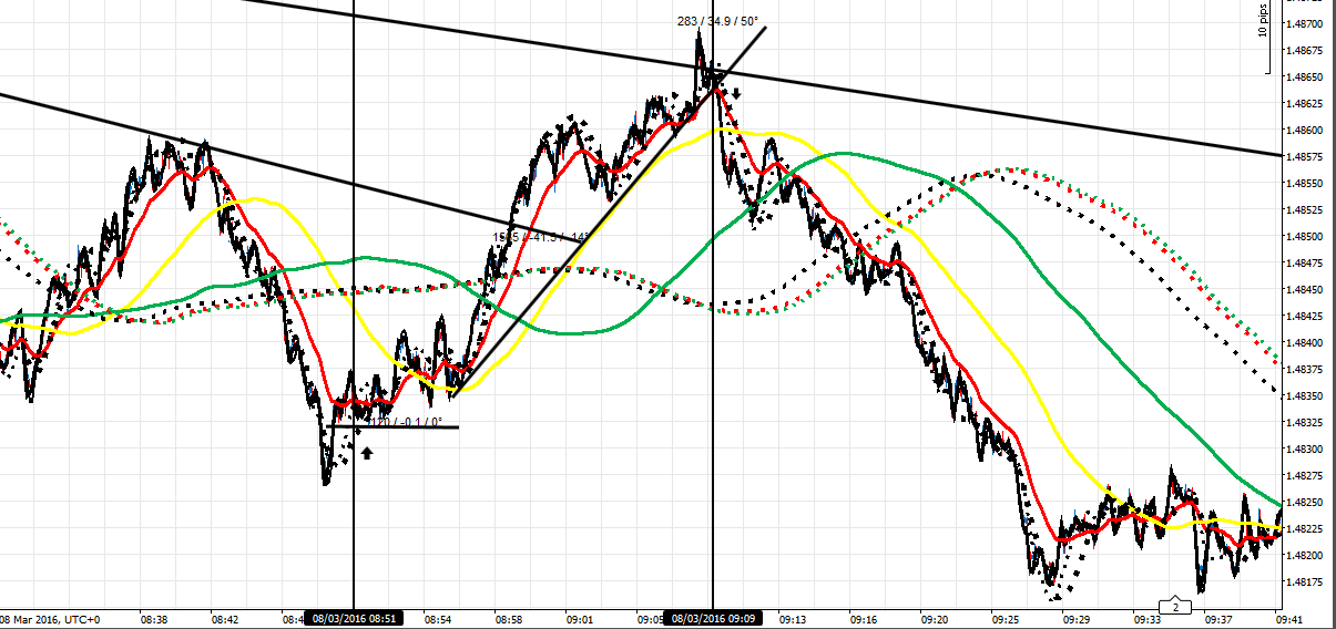 220458d1457439716-master-class-fx-intraday-trading-f-co-ea-8316-9-09-am-tick.png