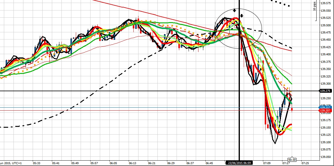 192572d1435040793-intraday-live-short-term-trading-calls-expert-retail-forex-trader-ej-230615-7am-set-up.png