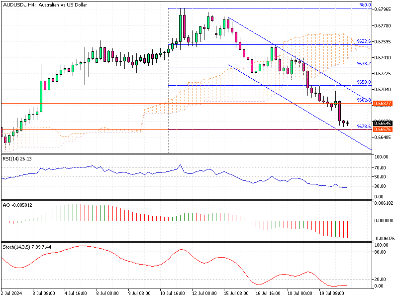 AUDUSD-H4.png