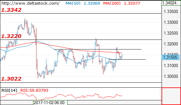 gbpusd15112017.png