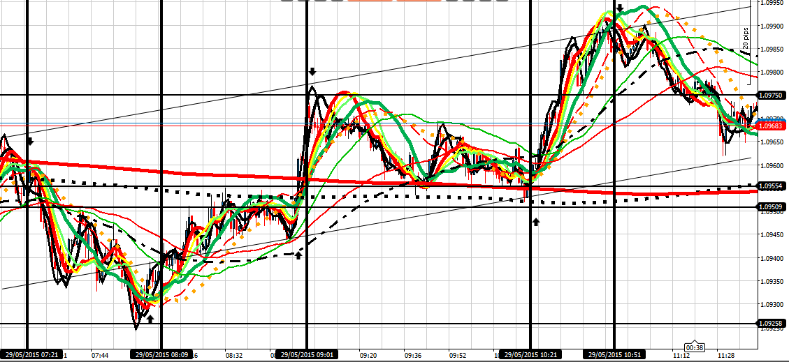 190940d1432896379-intraday-live-short-term-trading-calls-expert-retail-forex-trader-eu-290515-am-6-key-times.png