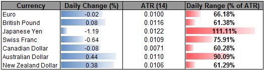 Forex_Euro_Remains_Poised_for_Further_Losses_on_ECB_Policy_body_ScreenShot282.png