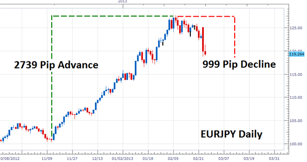 Spot_the_Trend_with_the_Aroon_Indicator_body_Picture_2.png