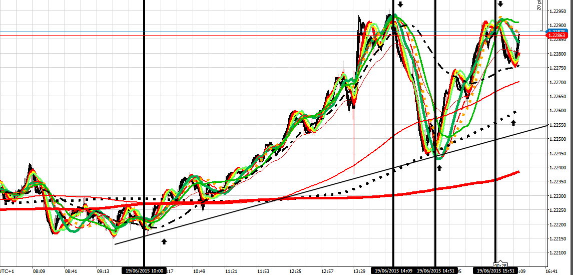 192312d1434727112-intraday-live-short-term-trading-calls-expert-retail-forex-trader-ucad-190615.png