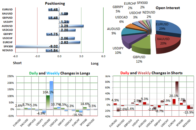 SSI_Another_GBPUSD_Inside_Day_Suggests_Hold_-_Retail_Looks_Short_body_Picture_2.png