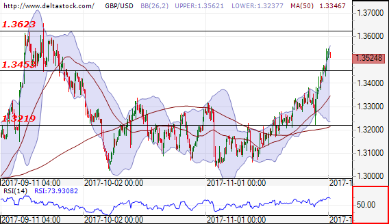 gbpusd01122017.png