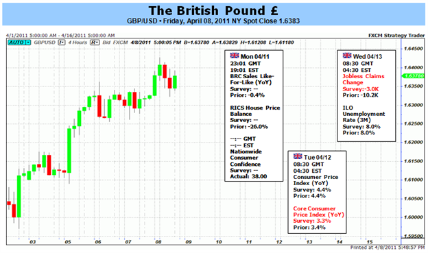 British_Pound_Outlook_Bullish_as_Rate_Expectations_Rise_body_Picture_1.png