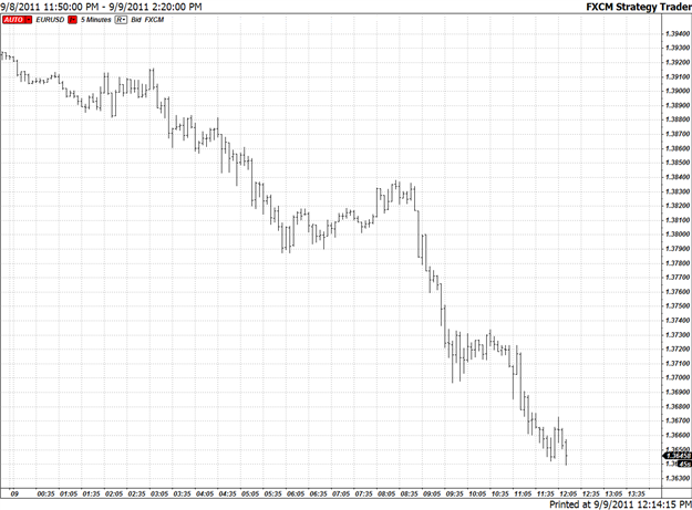 Euro_Plummets_to_6-month_Low_as_Greece_Default_Nears_body_Picture_1.png