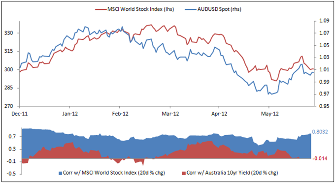 European_Summit_May_Yield_Unexpected_Boost_to_Risk-Driven_Currencies_body_Picture_10.png