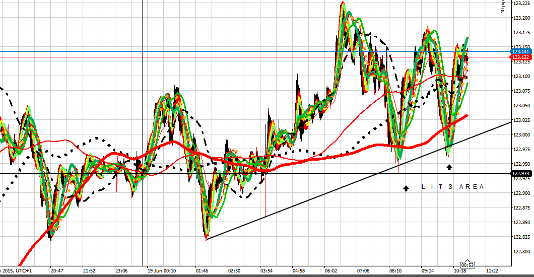 192280d1434707280-intraday-live-short-term-trading-calls-expert-retail-forex-trader-uj-190615-am.png