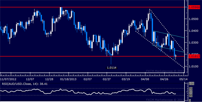 Forex_AUDUSD_Technical_Analysis_05.08.2013_body_Picture_5.png