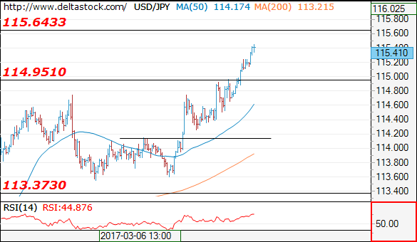 usdjpy10032017.png