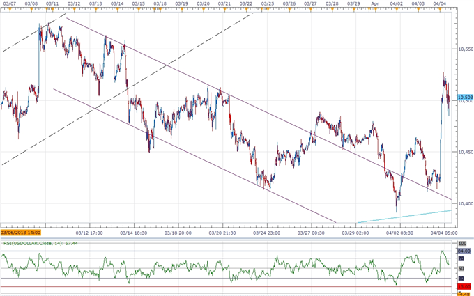 Forex_USDOLLAR_Bullish_Formation_in_Focus_Ahead_of_NFPs-_Eyes_10600_body_ScreenShot129.png