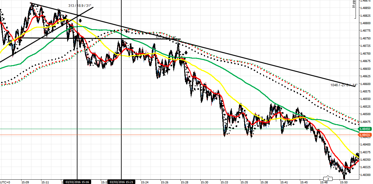 220068d1457021402-master-class-fx-intraday-trading-f-co-ea-3316-pm.png