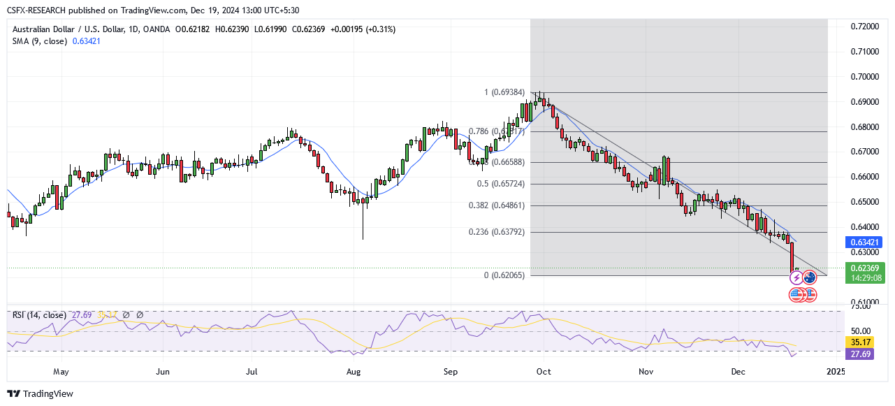 AUDUSD_2024-12-19_13-00-30.png