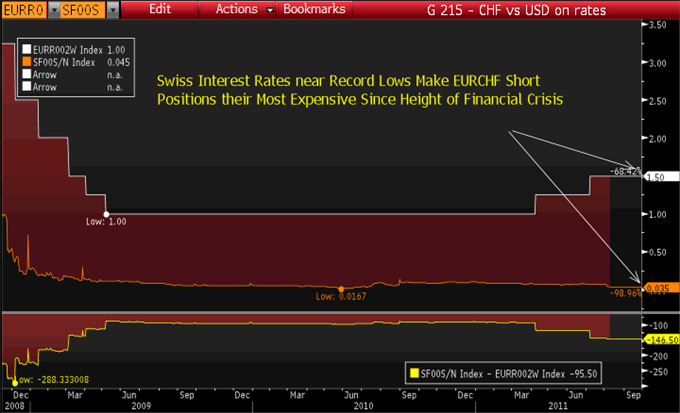 Swiss_Franc_Soars_Rollover_body_Picture_6.png