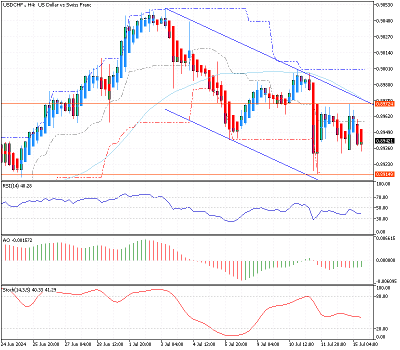 USDCHF-H4.png