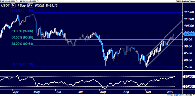 SP_500_Chart_Setup_Hints_Losses_Ahead_Bolstering_US_Dollar_Outlook_body_Picture_6.png