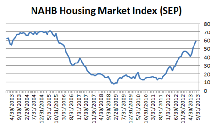 Housing_Remains_Resilient_Despite_Higher_Mortgage_Rates_body_Picture_2.png