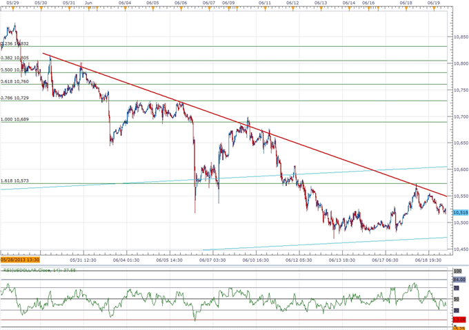 Forex_USDOLLAR_to_Benefit_from_Fed_Exit_Strategy-_Higher_High_on_Tap_body_ScreenShot070.png