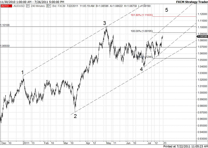 eliottWaves_aud-usd_body_audusd.png