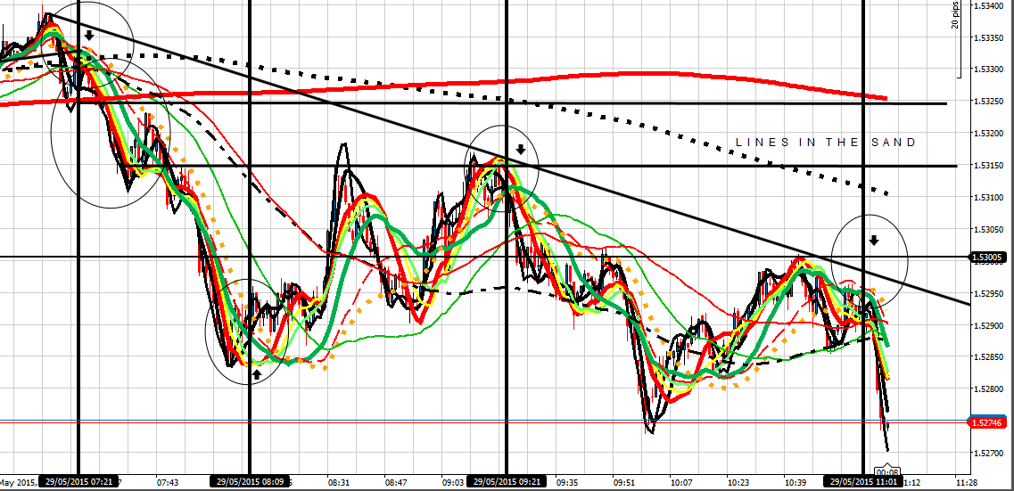 190936d1432894652-intraday-live-short-term-trading-calls-expert-retail-forex-trader-gu-290515-am-2.png