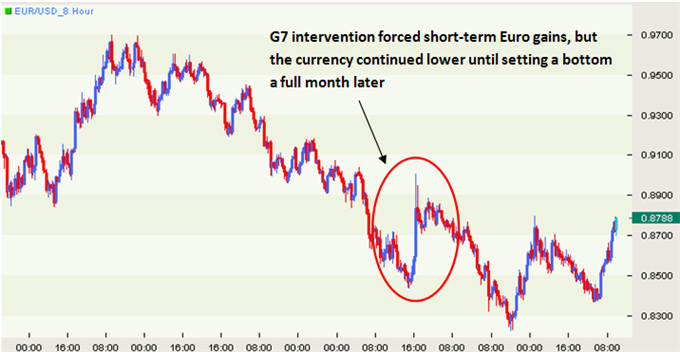 Japanese_Yen_Forecast_G7_Intervention_body_Picture_5.png