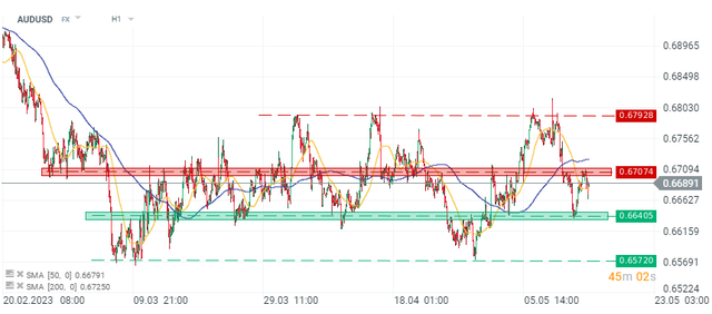 audusd.png