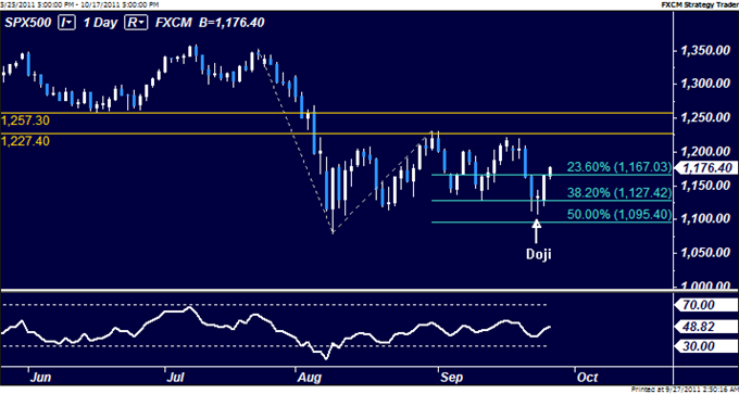 US_Dollar_Pullback_Has_Room_to_Continue_Before_Rally_Resumes_body_Picture_5.png