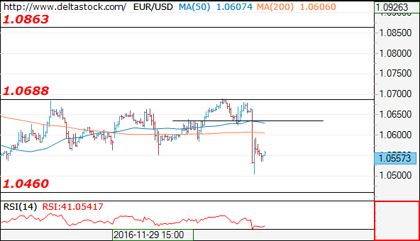 eurusd05122016.png