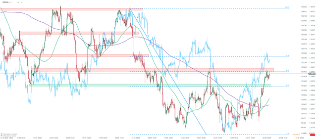 usdcad-chart-of-the-day.png